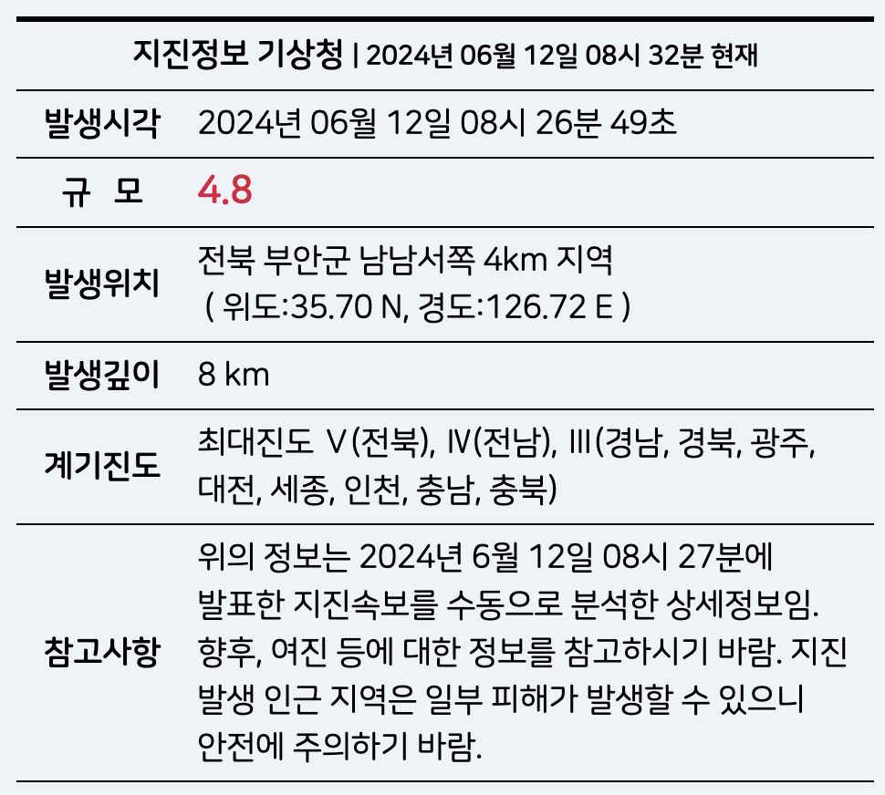 부안 지진 피해 상황1