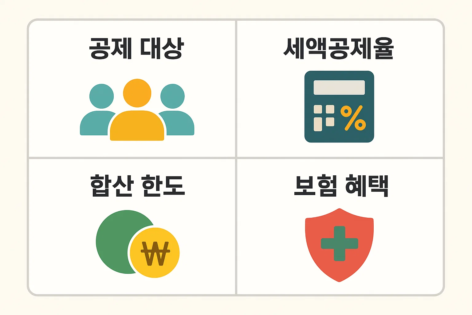 연금보험 연말정산 시 공제 대상과 세액공제율, 합산 한도, 보험 혜택을 항목별로 요약한 인포그래픽으로 절세 전략을 쉽게 이해할 수 있도록 구성된 이미지입니다.