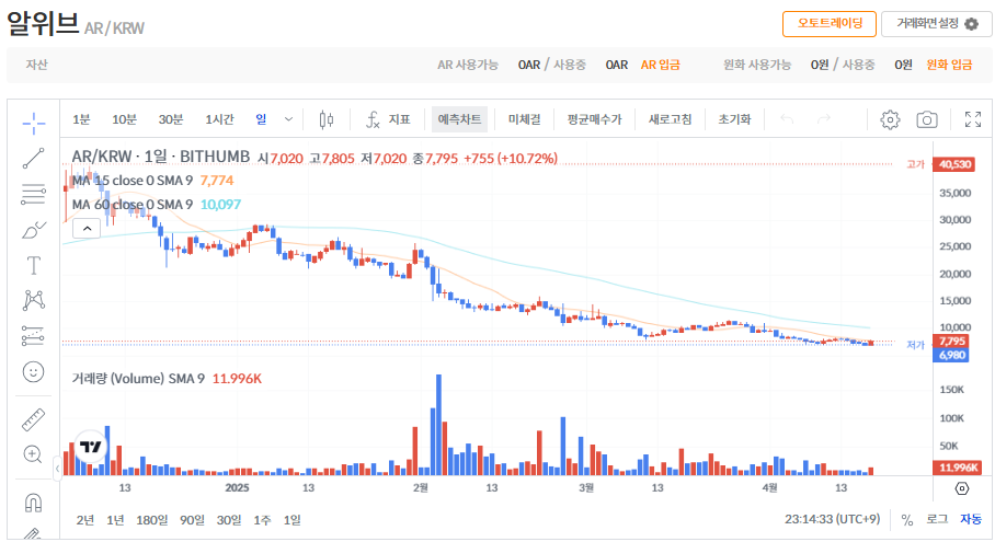 알위브 코인(AR) 시세 가격 전망