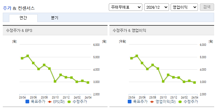 휴림로봇_컨센서스