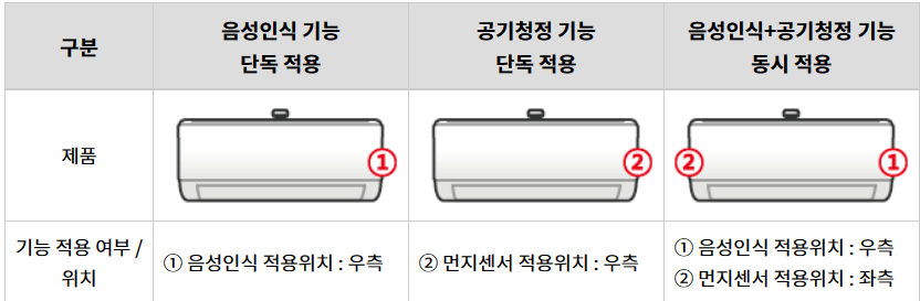 공기청정 벽걸이 에어컨