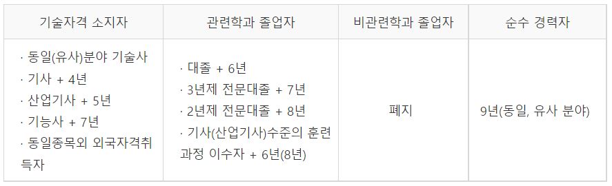 응시자갹