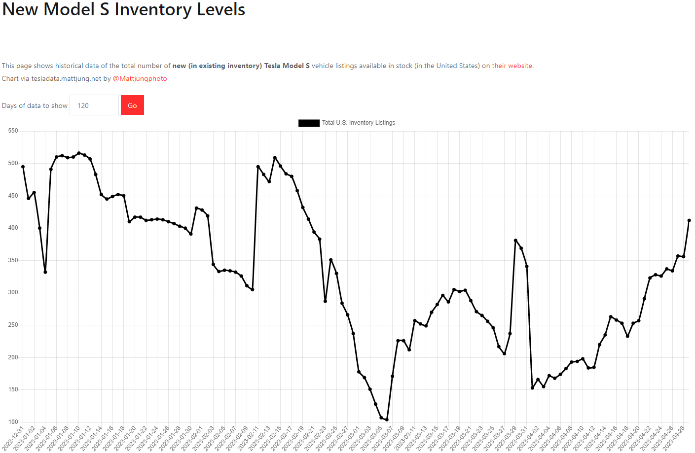 테슬라 모델S 재고