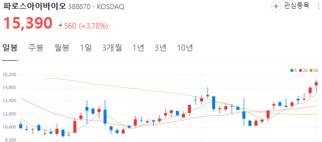 비만약-ADC-관련주-파로스아이바이오-주가