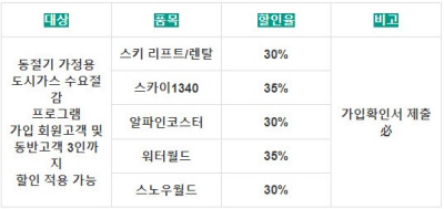 도시가스절약캐쉬백