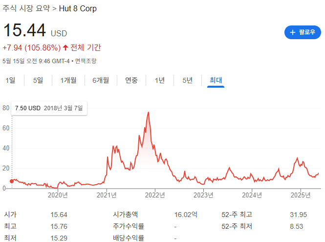 트럼프 관련주 뭐가 있을까?