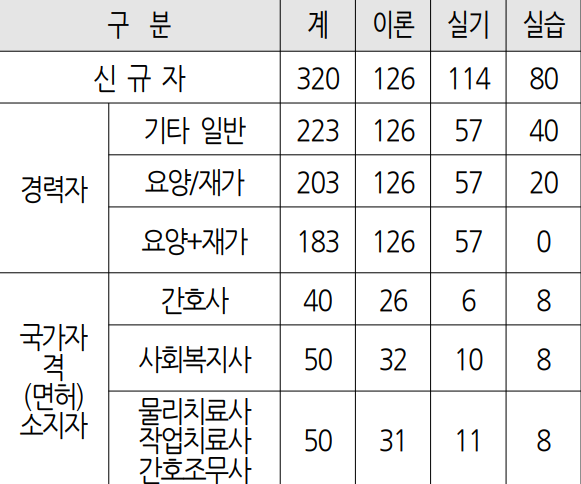 2024년 달라지는 정책 제도