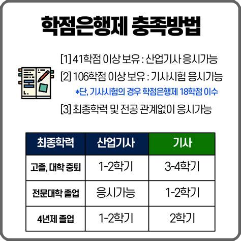 산업안전기사 학점은행제