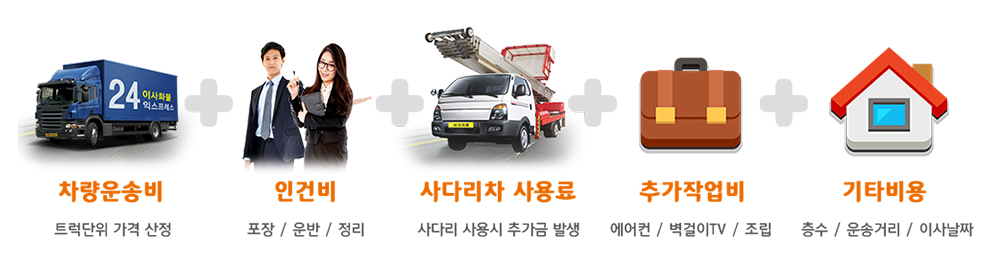 이사-비용-견적-비용-요소