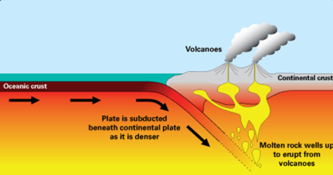 화산의 형성과 분화 과정으로 이해하는 지구 내부 에너지의 분출을 설명하는 사진
