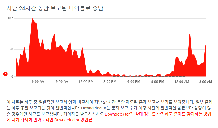 다운 디텍터