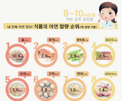 아연 효능 부작용 best 6가지