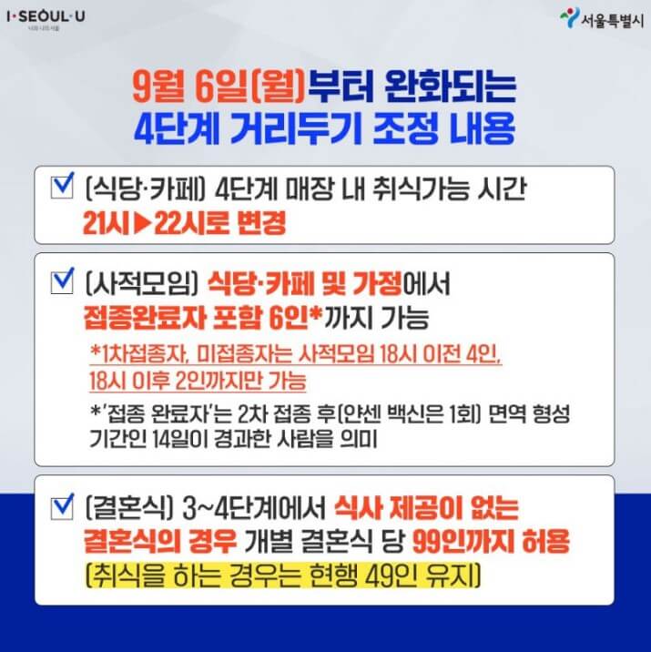 사회적-거리두기-4단계-사적모임