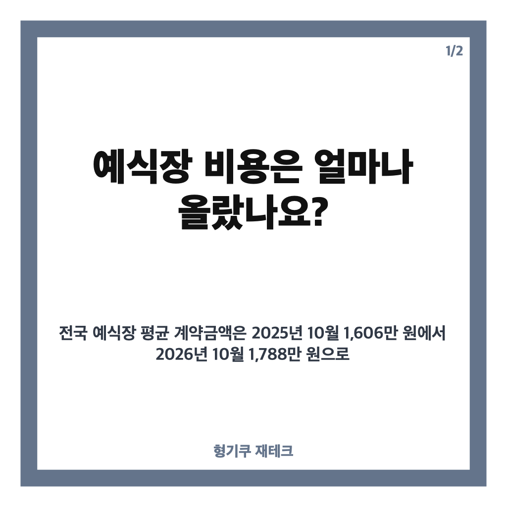 예식장 비용 상승, 평균 계약금액 1,788만 원&hellip;결혼 예산에서 살펴볼 항목 카드뉴스 1