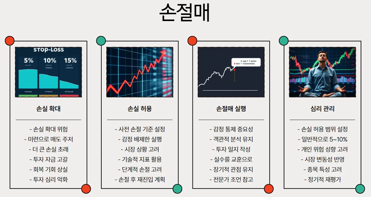 손절매-도표