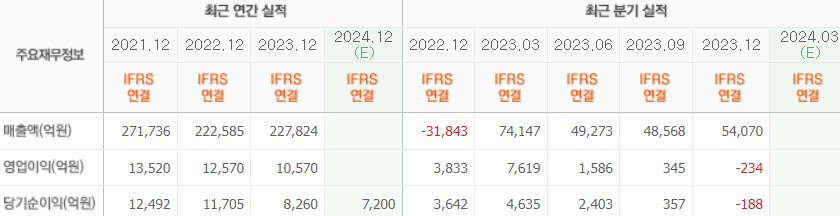 한화생명실적