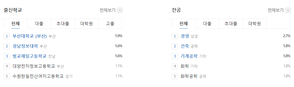 삼성전기-연봉-합격자 스펙-신입초봉-외국어능력