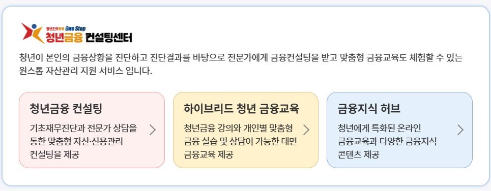 청년도약계좌 지원금이란?