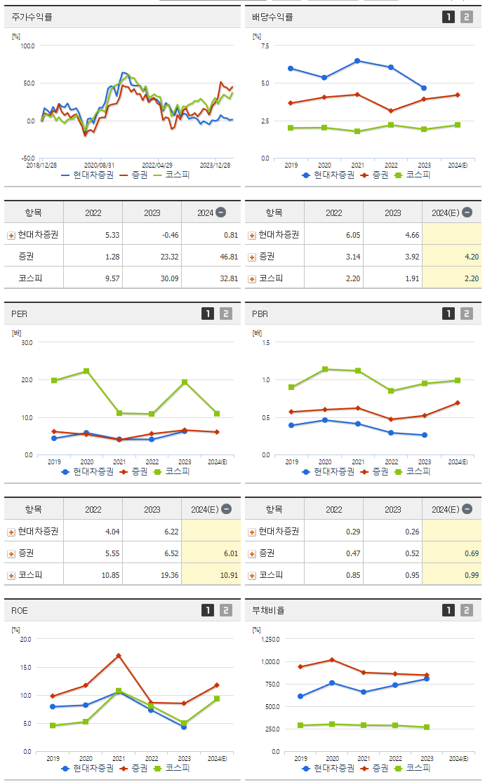 현대차증권_섹터분석