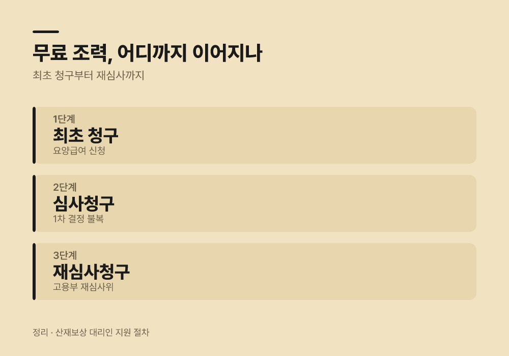 지원 대상과 법률 조력의 범위