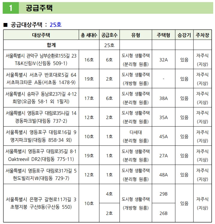 공급주택
