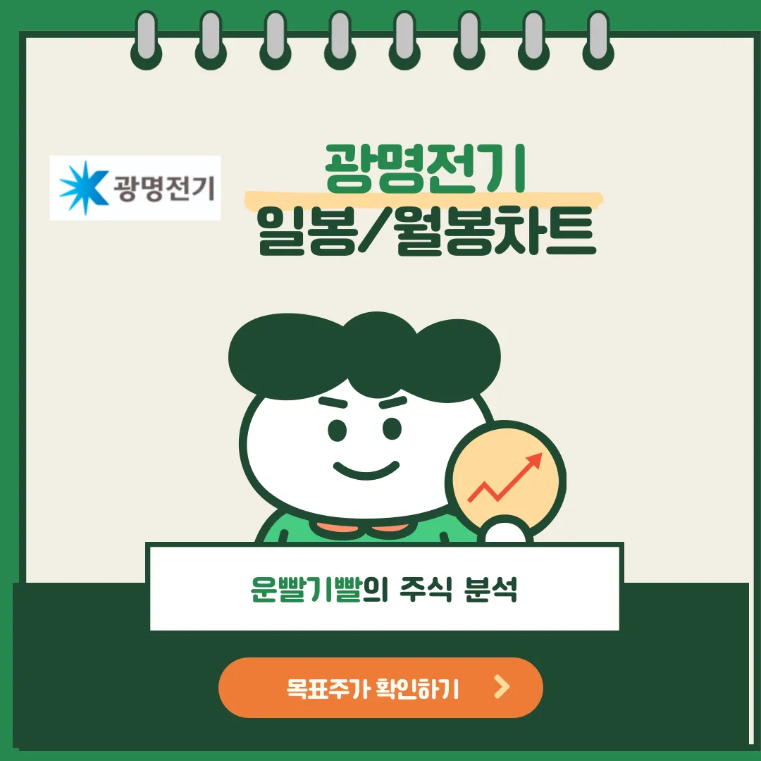 광명전기 일봉/월봉차트