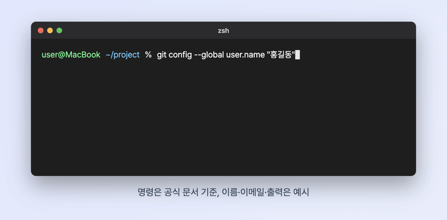 맥 터미널에서 git config, ssh-keygen, ssh-add, pbcopy를 순서대로 입력하는 과정을 재구성한 움직이는 화면