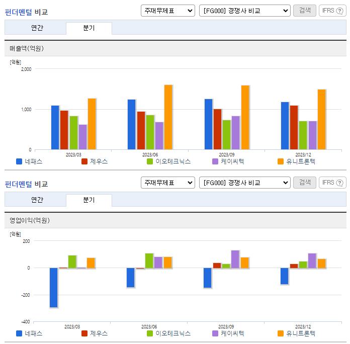 네패스_업종분석