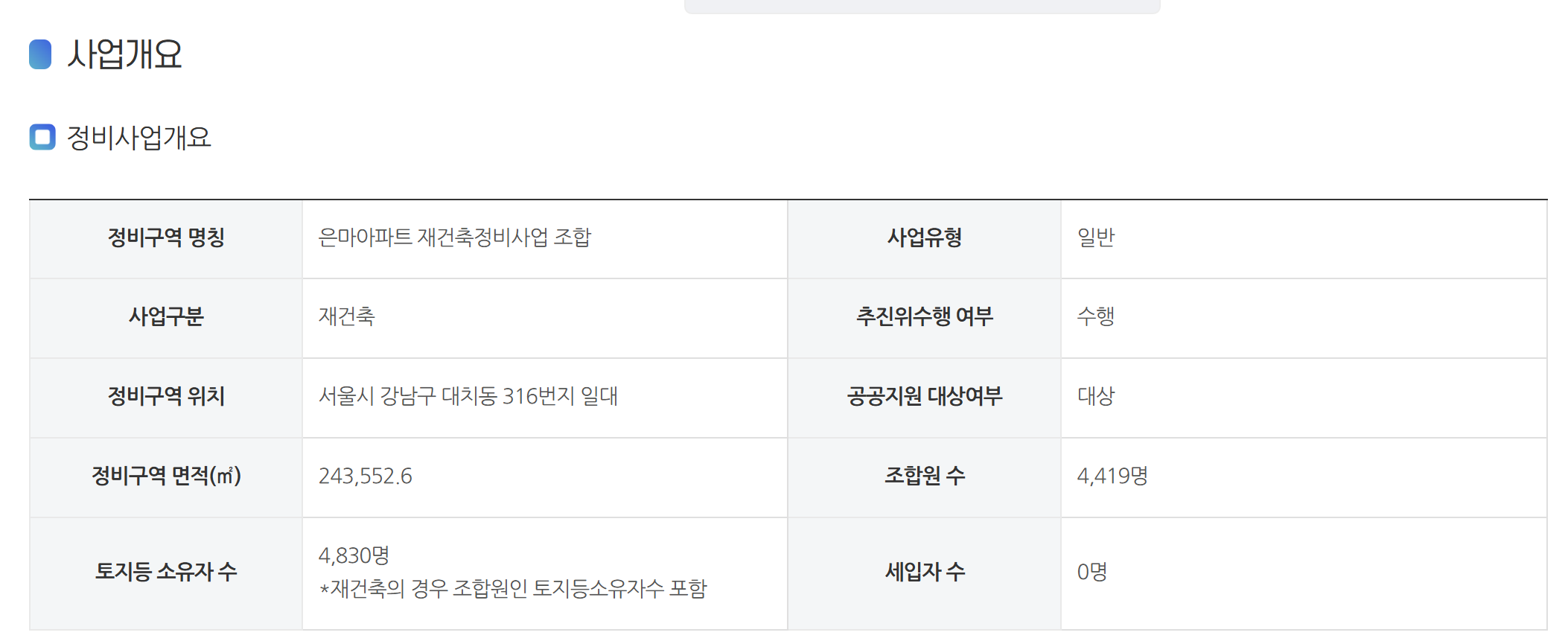 은마아파트 재건축 사업개요