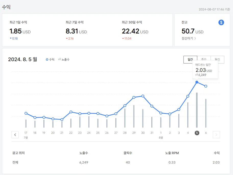 티스토리-블로그-애드센스-관리
