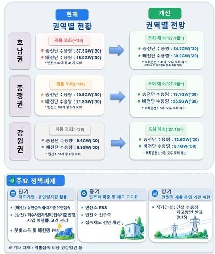 기후부 재생에너지 대책