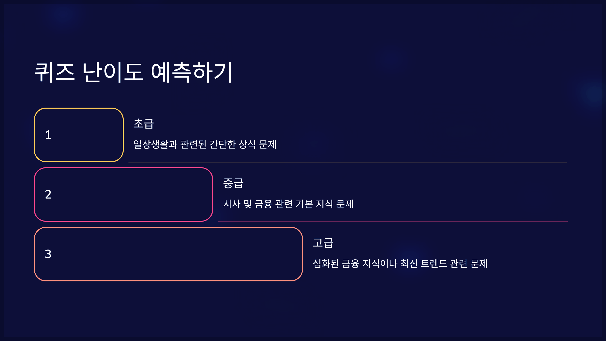 퀴즈 난이도 예측하기