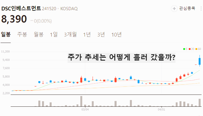 창투사 관련주 대장주 테마주 TOP5 : AI