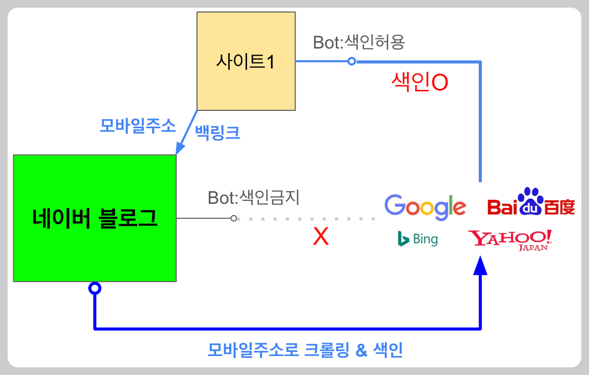 백링크 backlink 개요
