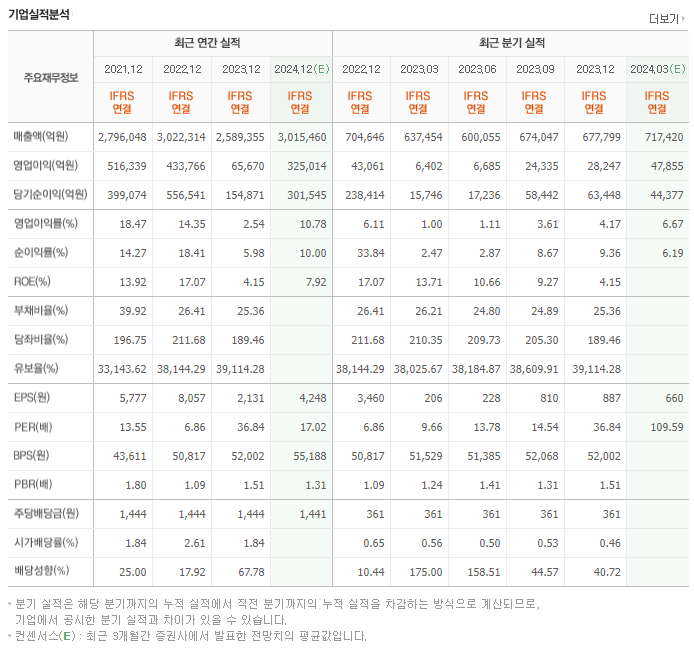 삼성전자_실적