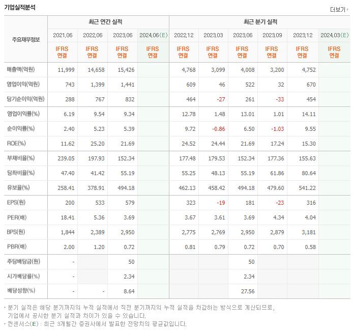 신성통상_실적
