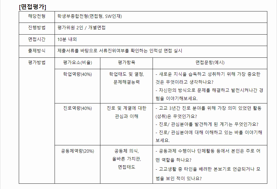 2024학년도 한국외국어대학교 학생부종합전형 면접평가