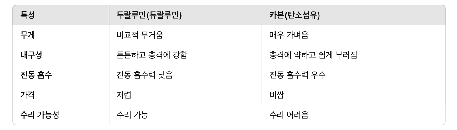 등산 스틱 소재 비교