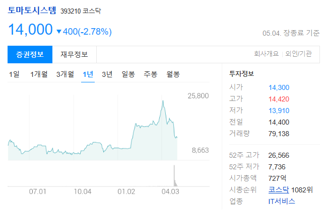 토마토시스템 주가전망과 eXBuilder6(엑스빌더6)