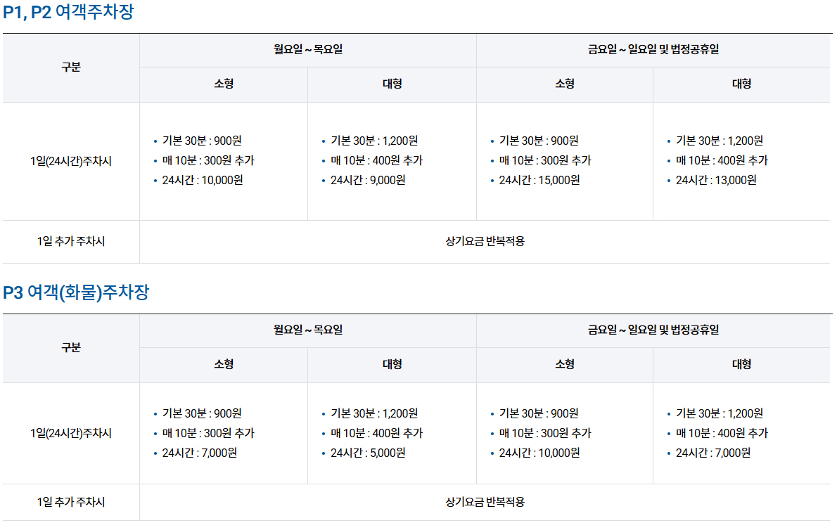 부산 김해공항 주차 할인 정보, 무료 주차 꿀팁