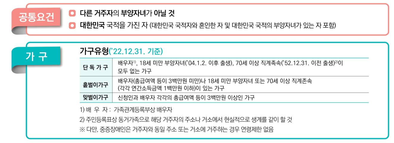 근로장려금 신청자격