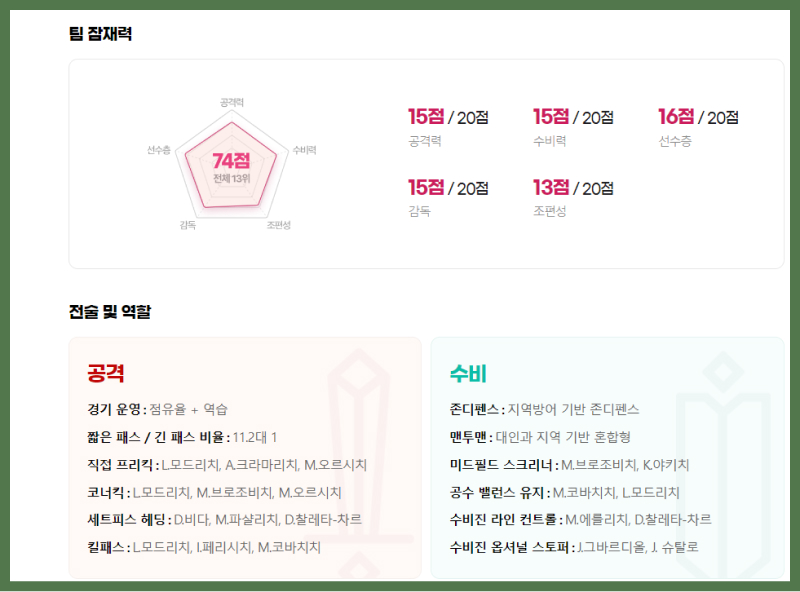 크로아티아-전술및역할