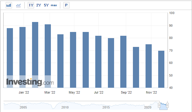 1년 간 대한민국 BSI