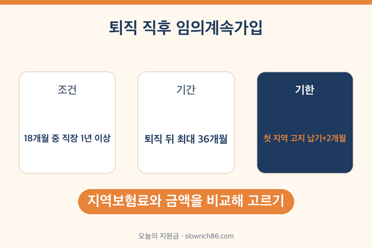 건강보험 임의계속가입 조건 36개월 신청기한 퇴직 후 건강보험료