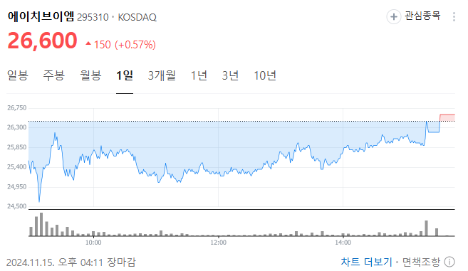 에이치브이엠 일론머스크관련주