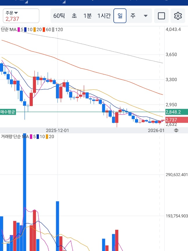 2026년 리플(XRP) 강세는 어디까지?