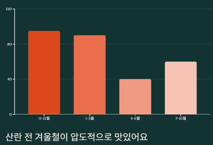 홍게 제철 알아보기