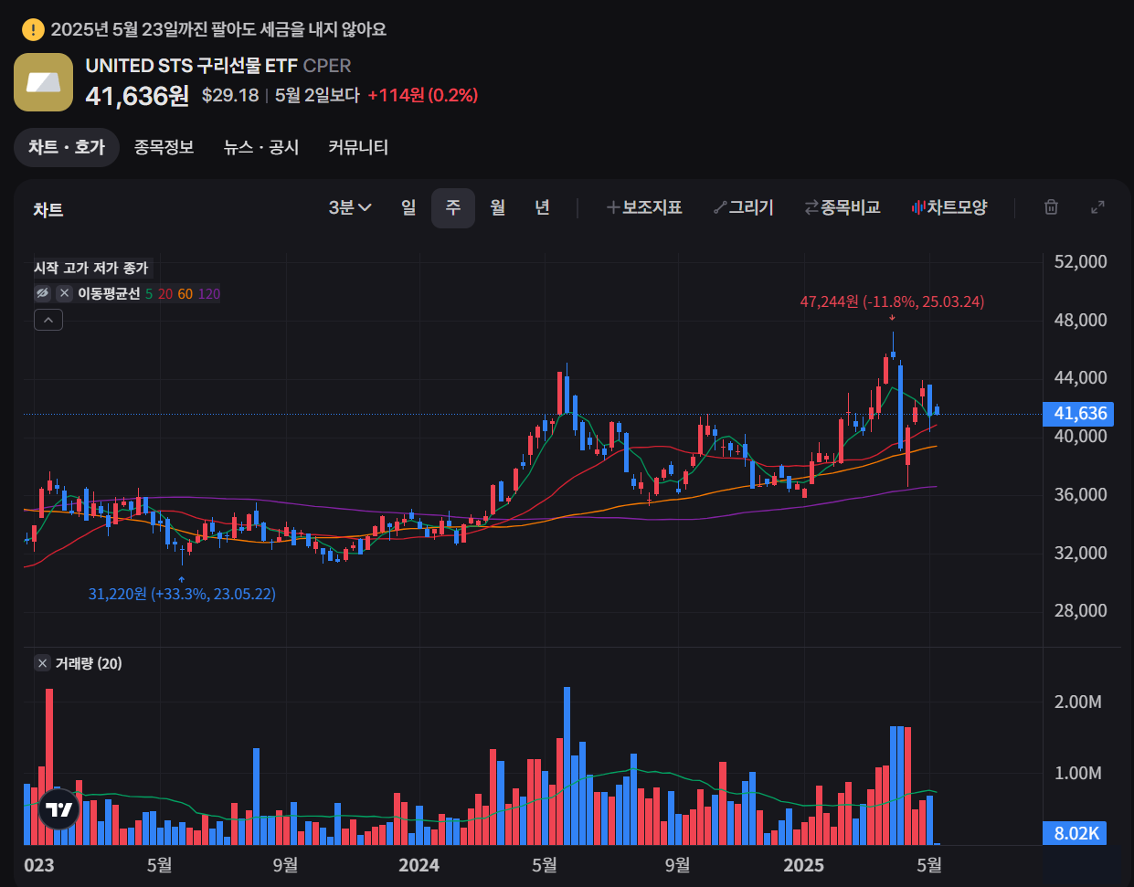 글로벌 경기 회복에 베팅하는 성장형 (구리, 알루미늄 등) 핵심 지표 이미지