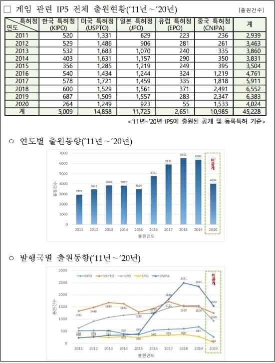 게임 메타버스(Metaverse) + 융복합기술 특허 급증 VIDEO: Overwatch Winter Wonderland 2021