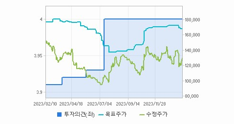아모레퍼시픽 주가